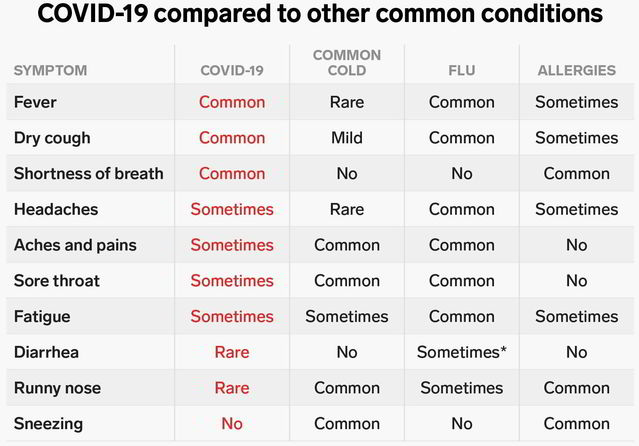 Sneezing An Unlikely Coronavirus Symptom: A Comparison ...