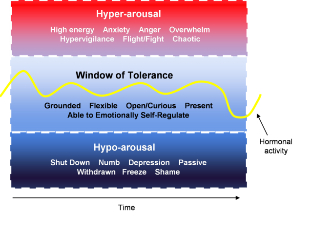 Expanding the "Window of Tolerance" | Psychology Today