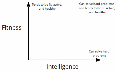 False Dichotomies 2: Intro/Extroversion – evemoriarty