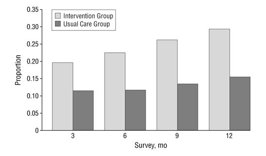 Journal of the American Medical Association