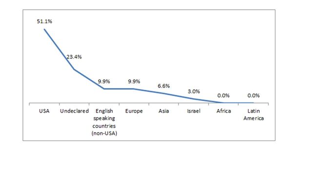 Data from Rad, Martingano, and Ginges (2018); Graph by Arunima Ticku Data from Rad, Martingano, and Ginges (2018); Graph by Arunima Ticku