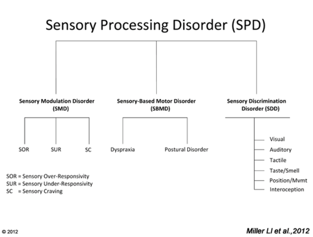 Miller et al., (2012). Miller et al., (2012).