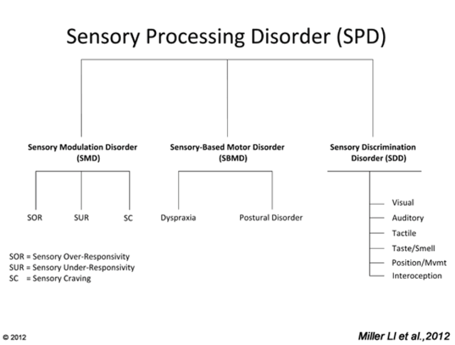  Miller et al., (2012).