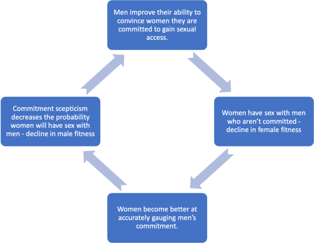 Is There a Battle of the Sexes? | Psychology Today