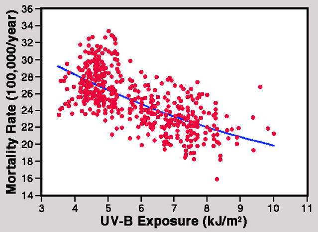  Author’s redrawn, coloured image adapted from a graph provided by Grant (2002).