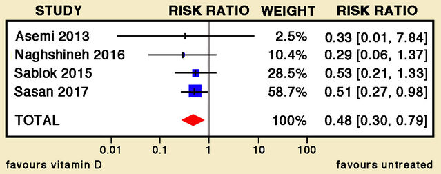  Author’s image based on data provided by Palacios et al. (2019).