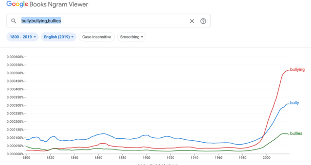  Google Books Ngram Viewer/Fair Use