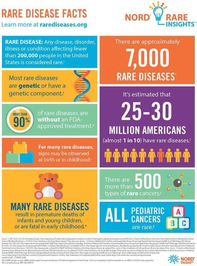  National Organization for Rare Disorders