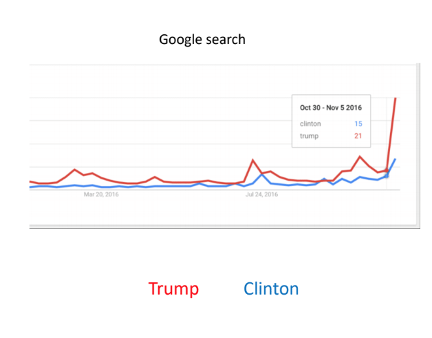 Eric Haseltine/Google Trends
