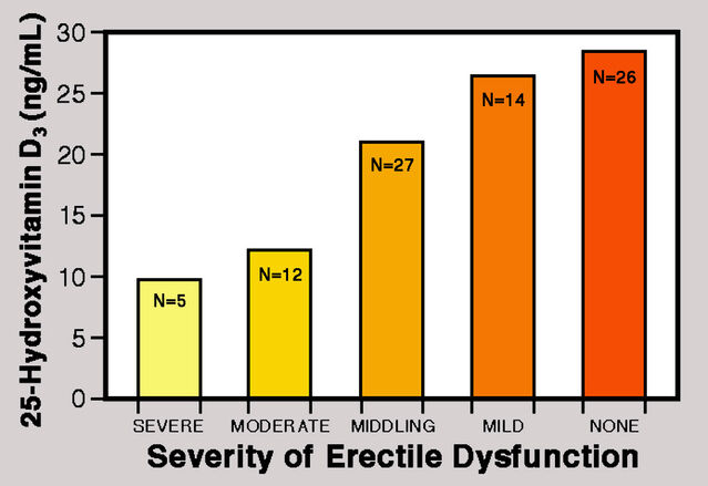 Author’s image based on data provided by Dumbraveanu et al. (2020).