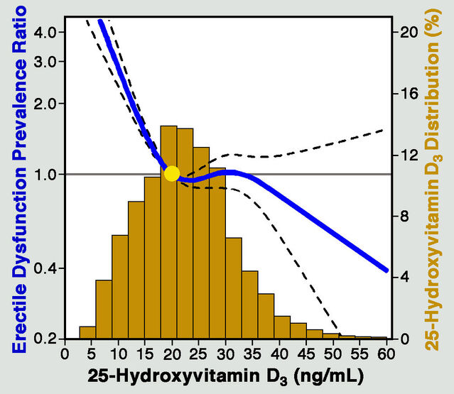  Image adapted with approval from the senior author, Erin Michos, from a figure in Farag et al. (2016).