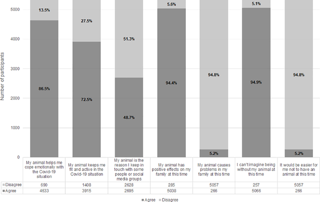 "Human-animal relationships and interactions during the Covid-19 lockdown phase in the UK", open access. "Human-animal relationships and interactions during the Covid-19 lockdown phase in the UK", open access.
