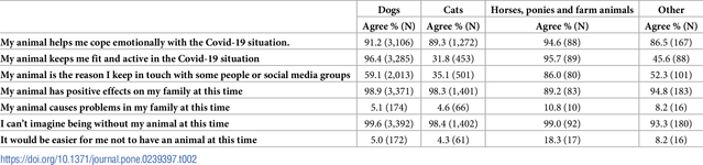  "Human-animal relationships and interactions during the Covid-19 lockdown phase in the UK", open access.