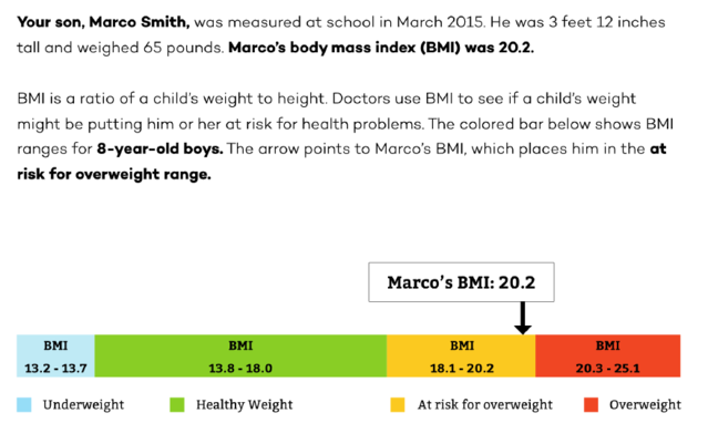 Madsen et al. (2020), used with permission Madsen et al. (2020), used with permission