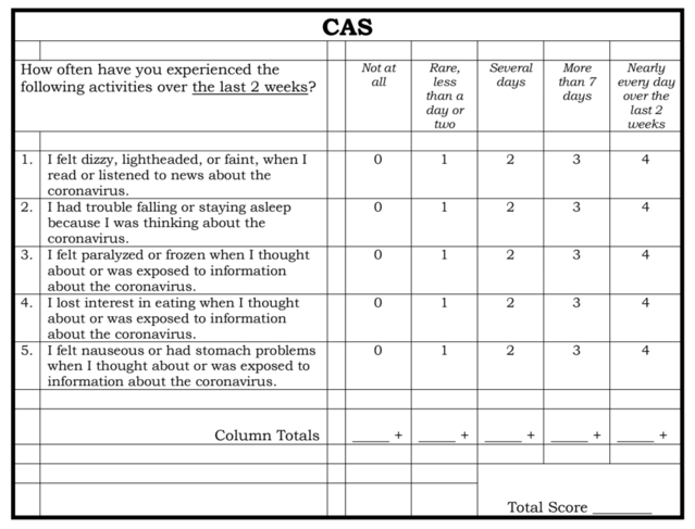  A brief mental health screener for COVID-19 related anxiety.