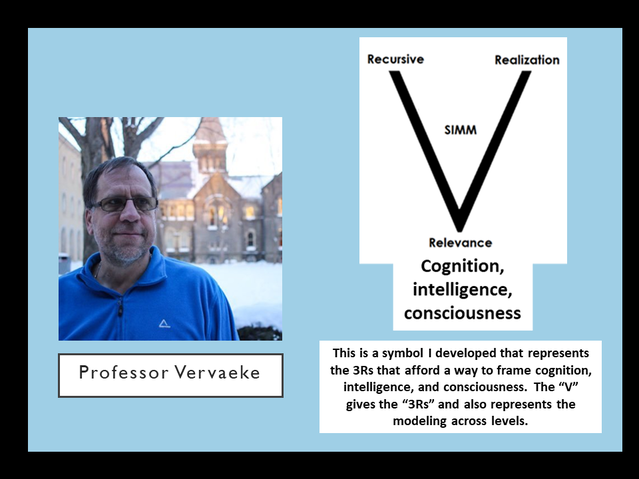 La brillante métathéorie 4P/3R de la cognition de John Vervaeke