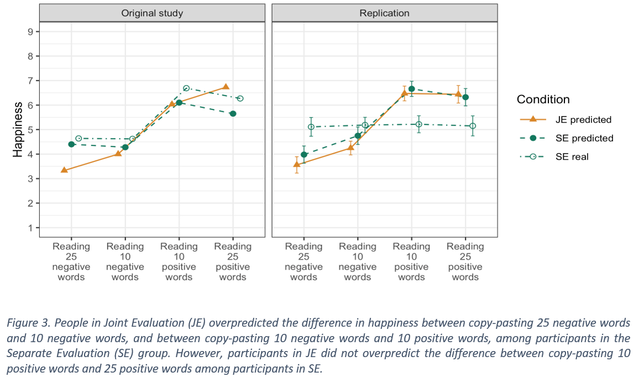 Our replication Our replication