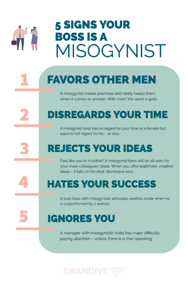 Behavior misogynistic what is What is