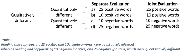 Our replication Our replication