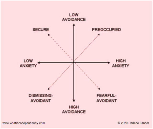 How to be in a relationship with an avoidant attachment style