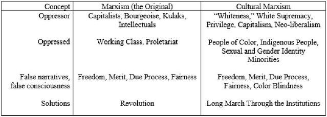 Ekspedient Grænseværdi Spænding Cultural Marxism: Far Right Antisemitic Conspiracy Theory? | Psychology  Today United Kingdom