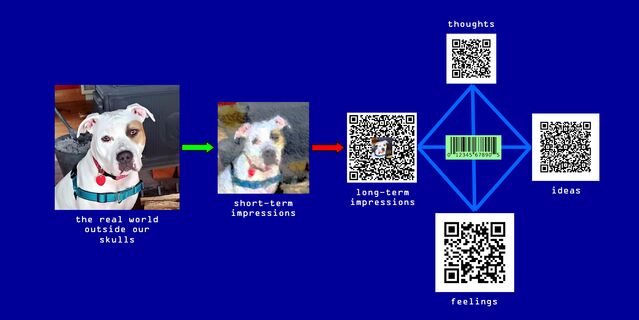 Memory Impression What Are Memories Made Of? | Psychology Today