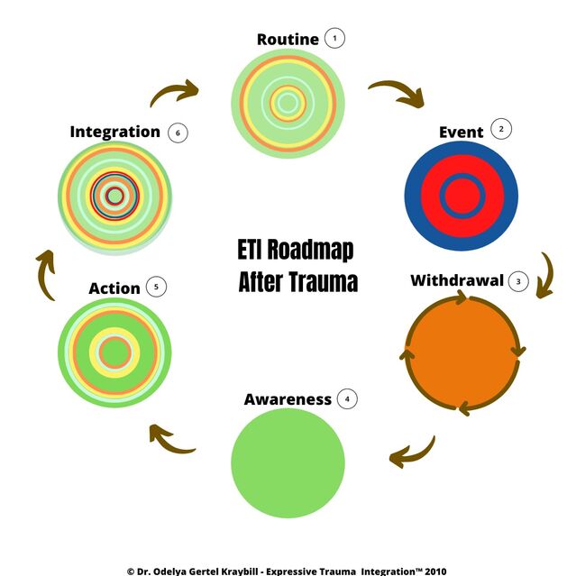 Trauma: How to Move Beyond Survival Mode
