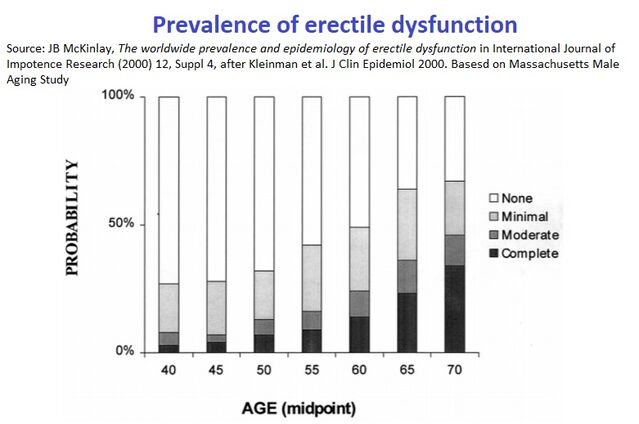 JB McKinlay in International Journal of Impotence Research, 2000 (12) Suppl 4 JB McKinlay in International Journal of Impotence Research, 2000 (12) Suppl 4