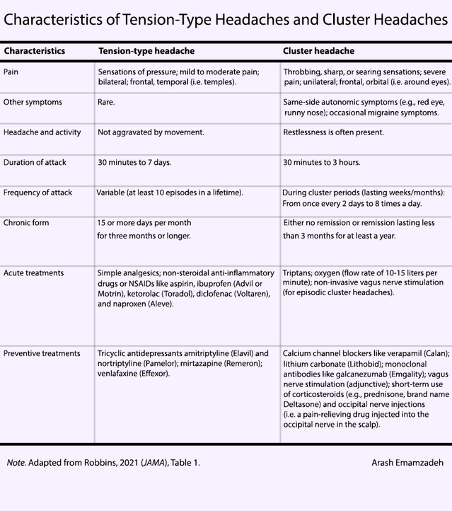 Importance of Regular Exercise and Sleep