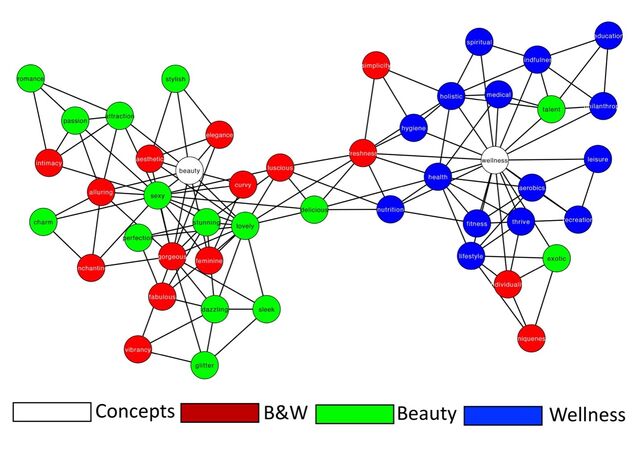  Figure by Kenett, Ungar, and Chatterjee / CC BY 4.0