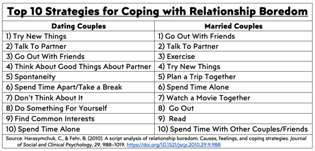 Cómo vencer el aburrimiento en una relación | Psychology Today en español