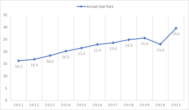 Sincerely, based on Bureau of Labor Statistics data Sincerely, based on Bureau of Labor Statistics data