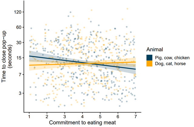 Leach et al. (2022) Leach et al. (2022)