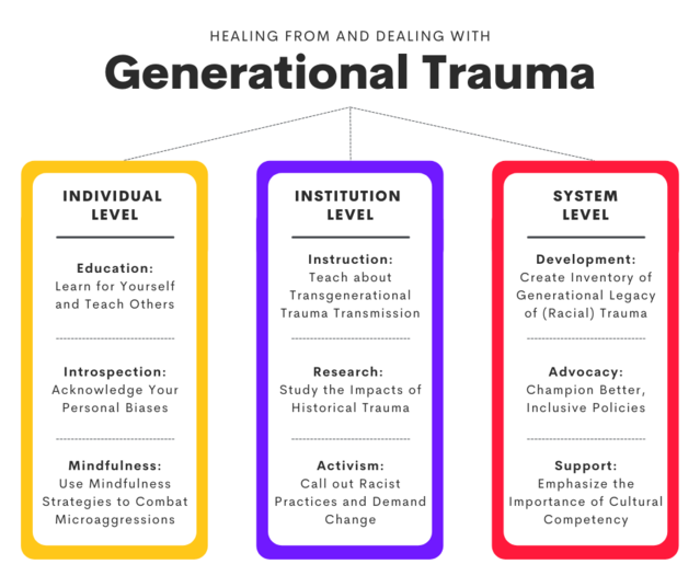 historical and intergenerational trauma
