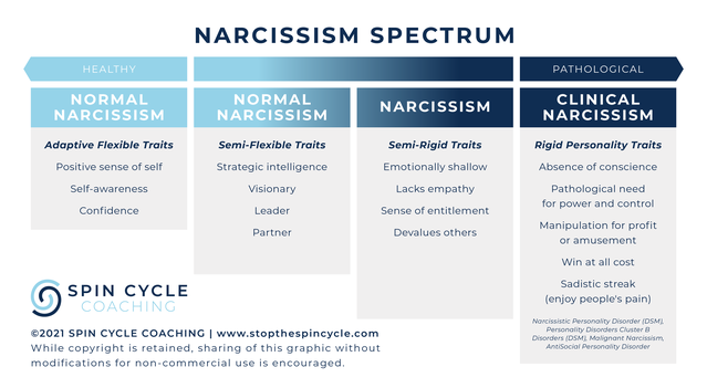 How Healthy Self-Esteem and Clinical Narcissism Differ