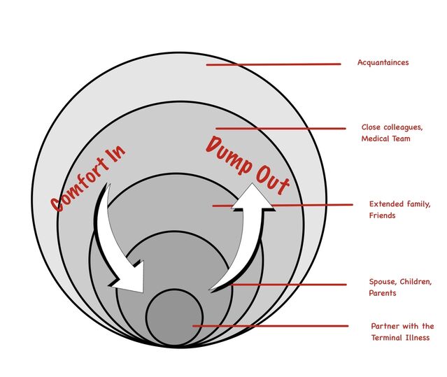 Source: Daniel Miller, M.D.