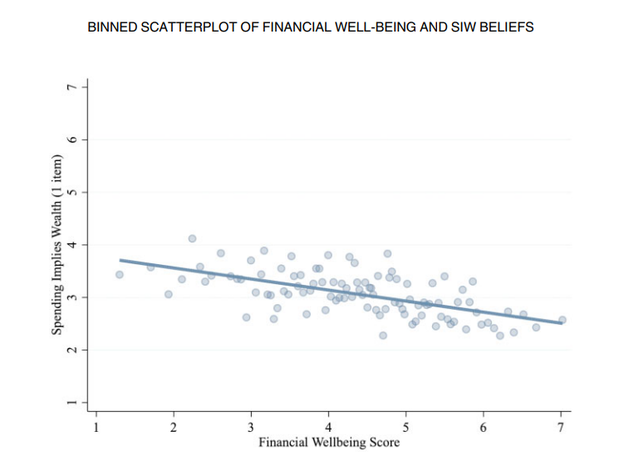 Figure from Kappes, Gladstone & Hershfield 2021