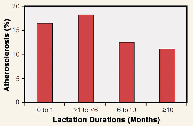 Adapted from a figure in Gunderson et al. (2015). Adapted from a figure in Gunderson et al. (2015).