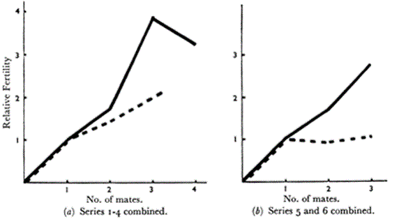 co Heredity Journal (published under fair use rules)