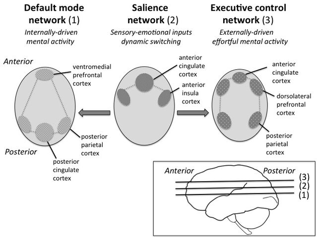  Rethinking Creativity to Inspire Change (Oxford University Press, 2015, Figure 3.8, p. 130).