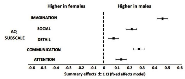 B. Crespi et al. Cognition 150 (2016) 181–199. B. Crespi et al. Cognition 150 (2016) 181–199.