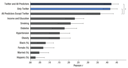 Psychological Science Psychological Science