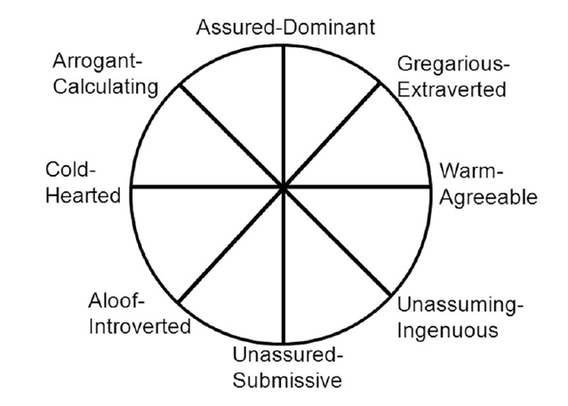 Journal of Personality Journal of Personality