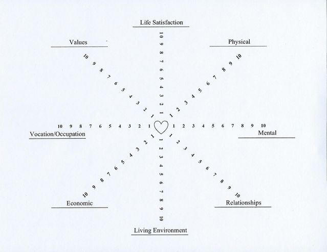 wellness wheel worksheet