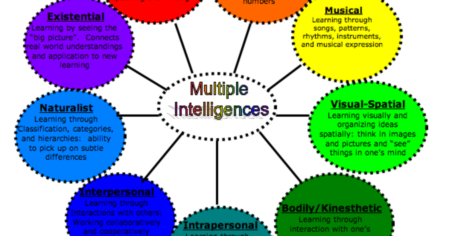 the-illusory-theory-of-multiple-intelligences-psychology-today