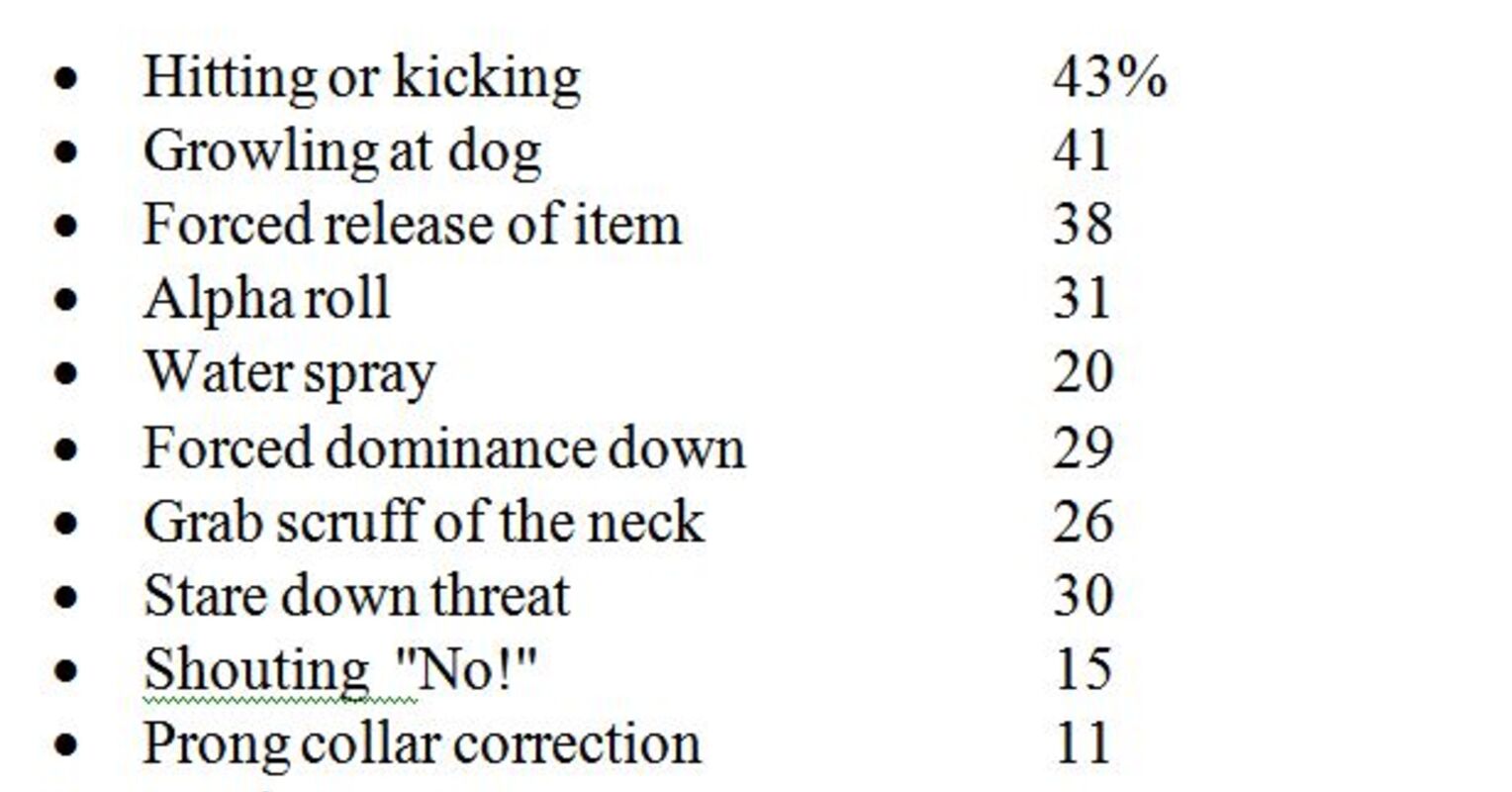 Is Punishment An Effective Way To Change The Behavior Of Dogs Psychology Today