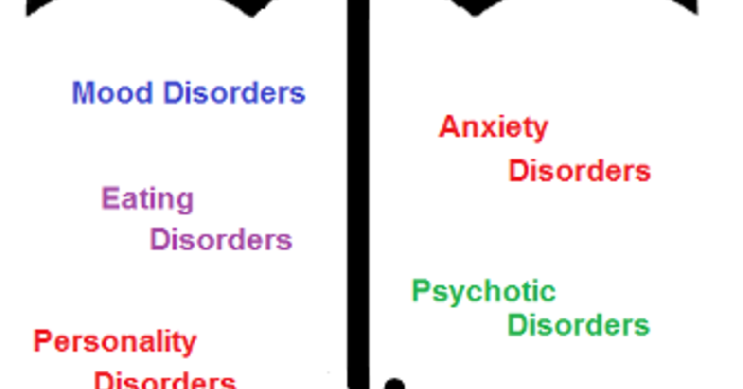 Basic Emotions And Basic Psychological Disorders Psychology Today