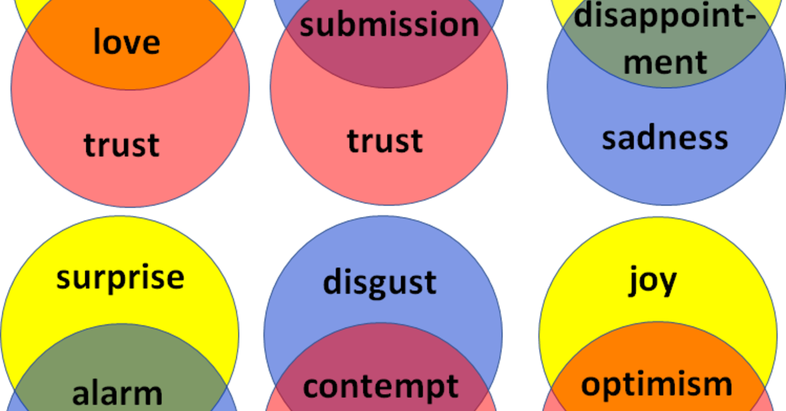 Why You Need Emotional Intelligence to Succeed at School Psychology