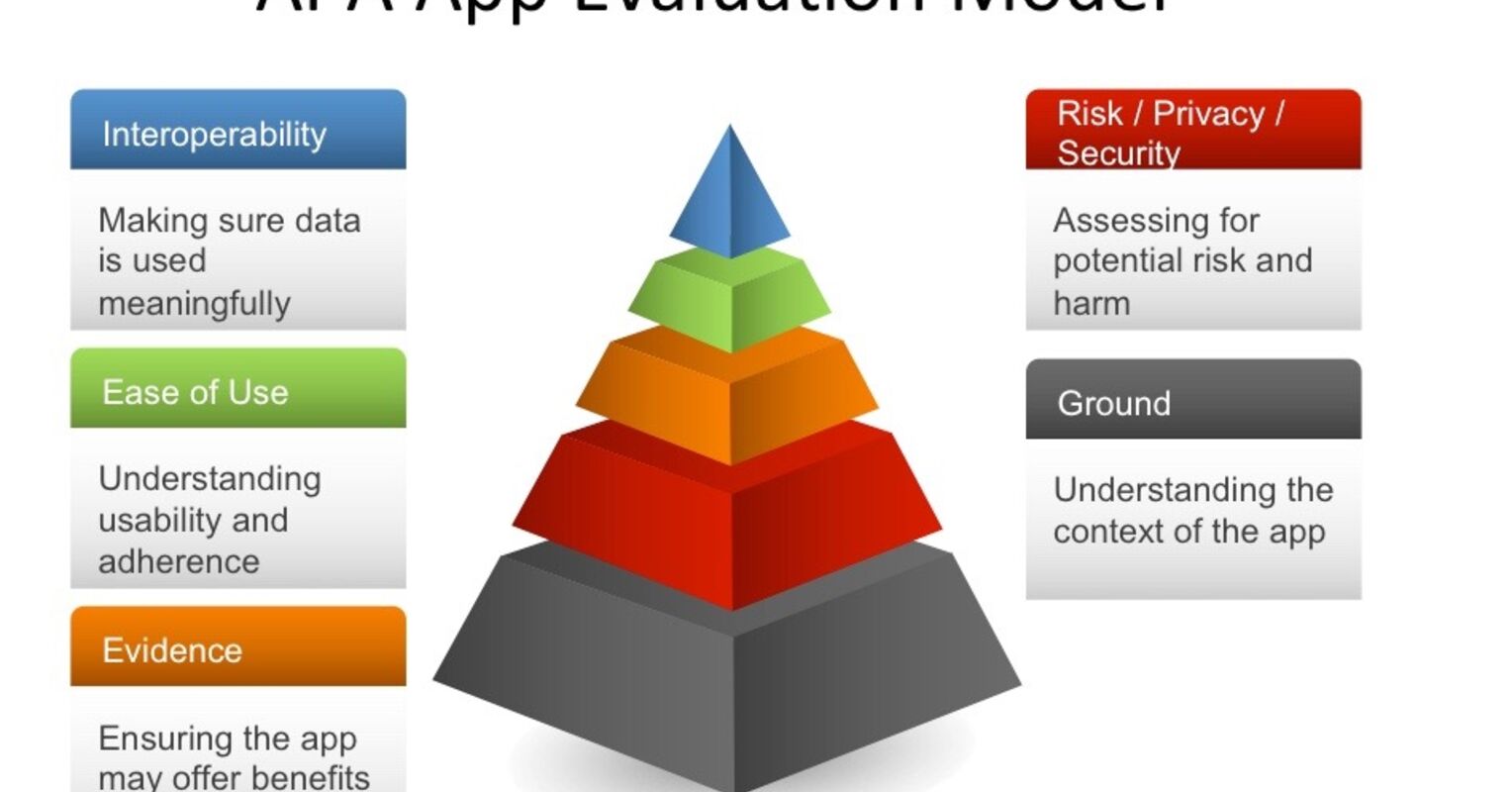 To App or Not to App | Psychology Today Australia