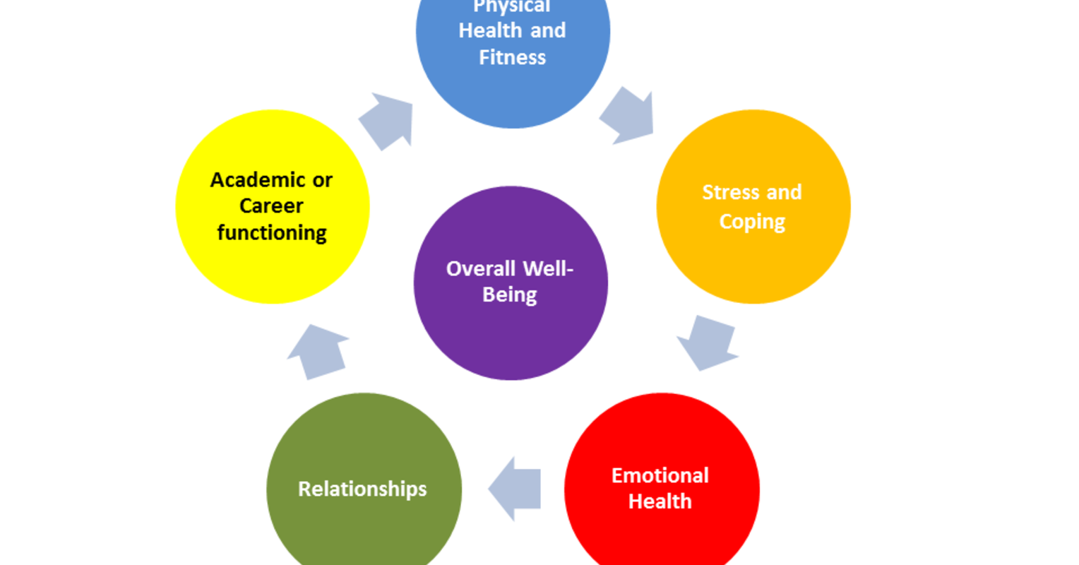 A Quick Self Assessment Of Well Being Psychology Today A Quick Self Assessment Of Well Being Psychology Today